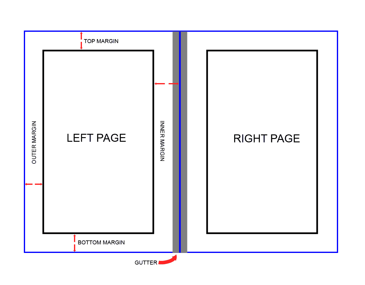 1570196856_book-page-layout-margins.png